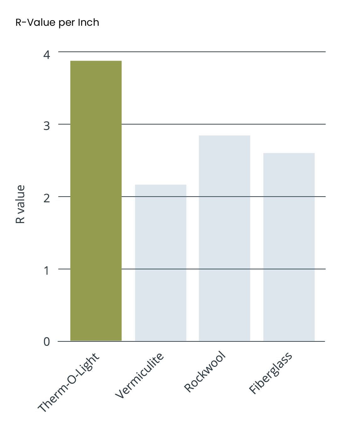 Therm-O-Comfort Cellulose Fibre Insulation