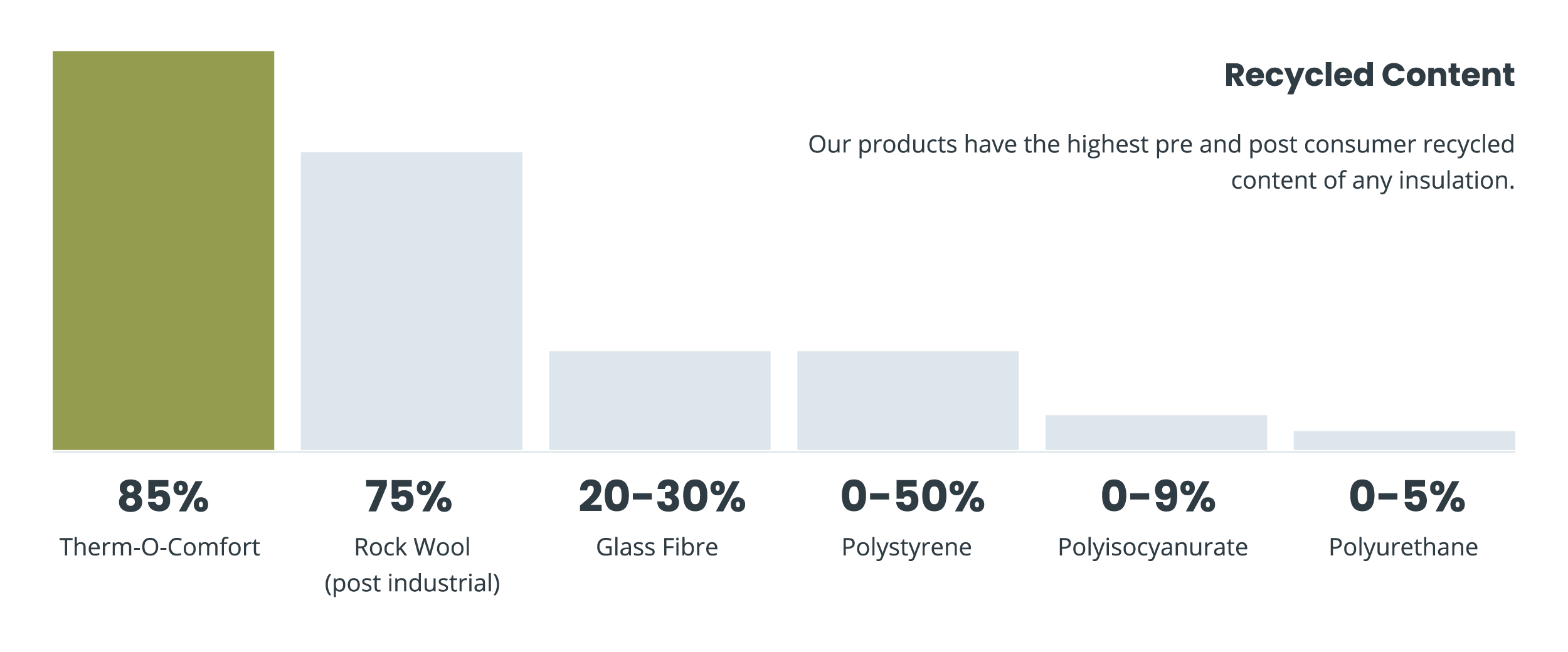 Therm-O-Comfort Cellulose Fibre Insulation