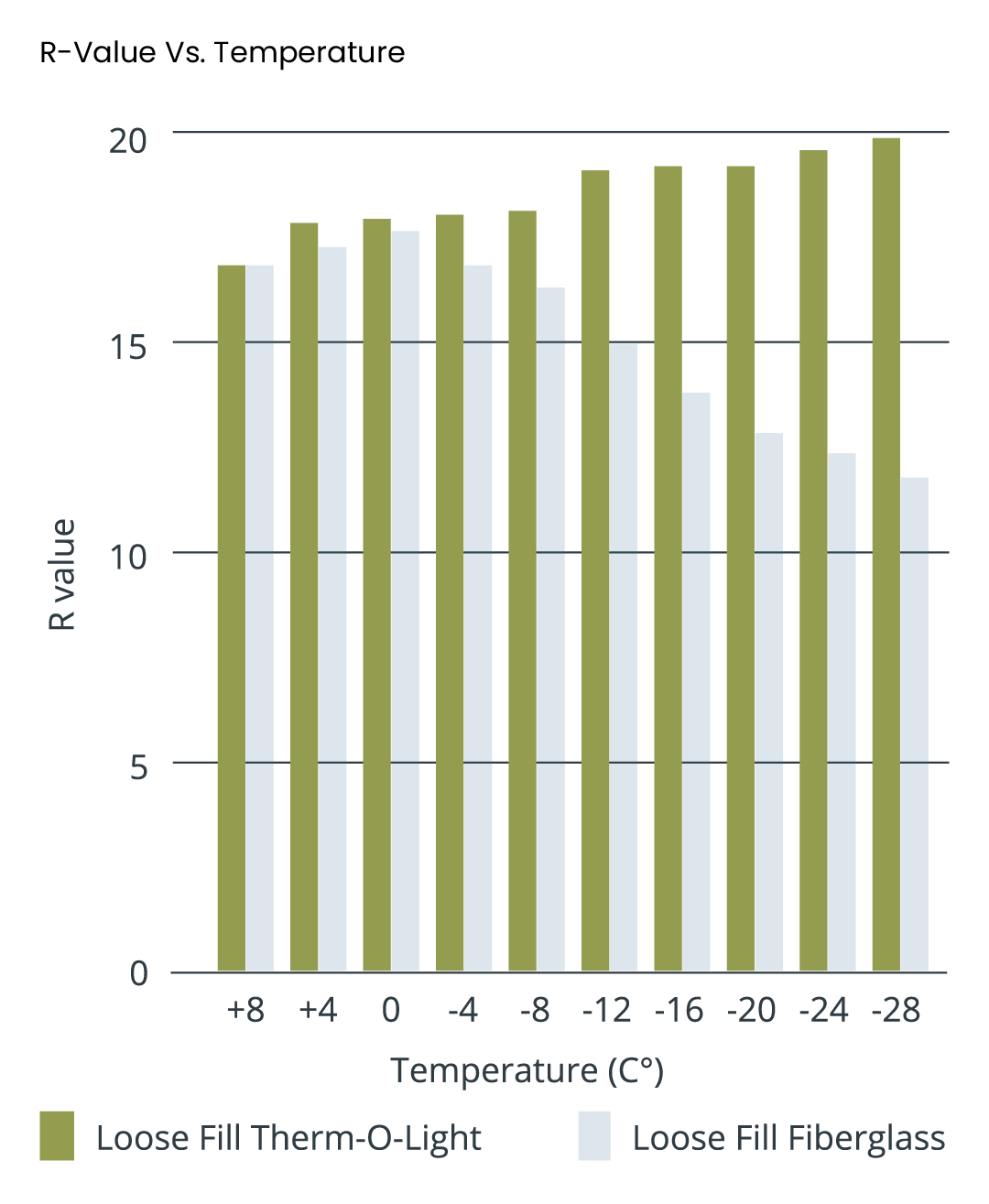 Therm-O-Comfort Cellulose Fibre Insulation